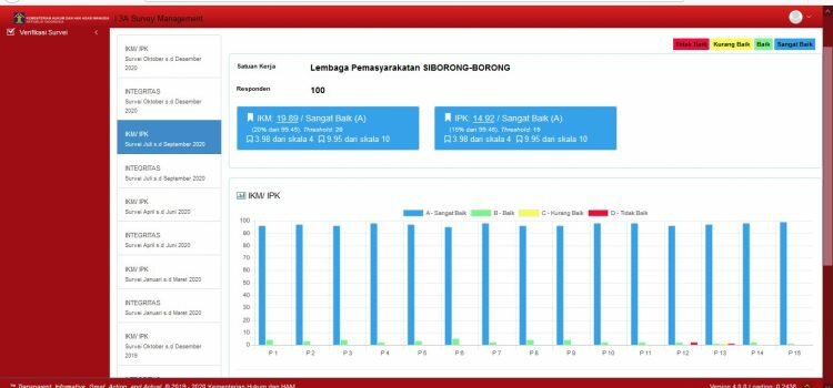 SURVEI IPK, IKM DAN INTEGRITAS PERIODE TRIWULAN III JULI-SEPTEMBER